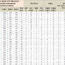 관양중학교_서 이미지