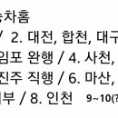 삼천포시외버스터미널 이미지