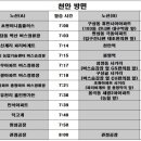 정성코스메틱 이미지