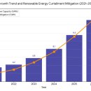 정수2호 태양광발전소 | 16. ESS의 진화. 액냉식 냉각 시스템과 고효율 PCS의 공학적 메커니즘 분석