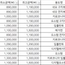 갈매나눔치과의원 이미지