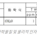 EO 시간가중평균노출기준(TWA) 정의 이미지