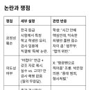 안미현 검사 로스쿨 시험문제 유출 의혹 논란 이미지