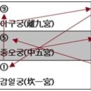 중궁원리 Daum카페