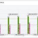 마곡수명산파크7단지-1 이미지