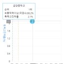 삼한APT | 부산 금정구 신축아파트 '삼한골든뷰에듀스테이션'을 분석해보자!