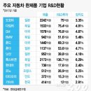 미래자동차 - 창원시 진해구 충장로 426 | 미래자동차