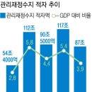 나라살림 87조 적자/경향신문 이호준 기자 이미지