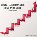 38 이미지
