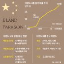 신화유통 이미지