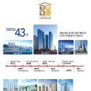 장유경동리인하이스트 이미지