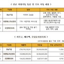 씨앤에스환경개발