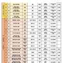 수미사성북