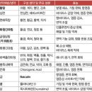 발열 해소, 기침 완화에 &#39;마황탕&#39; &#39;금화청간과립&#39; 인플루엔자 증상에 도움 이미지