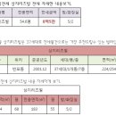 서래마을고급빌라 전세 상지리츠빌 8억5천 이미지