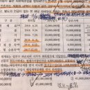 [질문] 부가세, 간주공급, 폐업시잔존재화 상각자산 기간 이미지