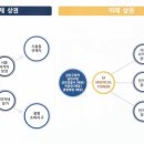 엠(M)메디칼 이미지