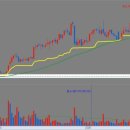 바이오벨리1로(분기)L | 천스닥 기대 시황 속 바이오 투자 핵심포인트