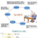 특허의 이해(출처 : 특허청 홈페이지) 이미지