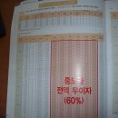 수원아너스빌위즈 이미지