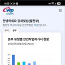 서부시스템