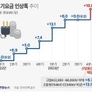 대기업 전기료 핀셋인상…한전 자산 헐값 매각 위기 이미지