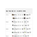 2025 KTBO 정규리그 경기결과(2주차 - 3월16일)(6.1서스펜디드 경기반영) 이미지