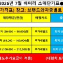 동북로L 네이버블로그