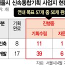 더 빨라지는 &#39;신통기획&#39;···서울시 &#34;연내 50곳 기획안 수립 완료&#34; 이미지