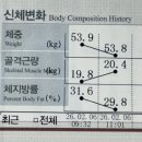 운동하기 싫은 예신 다이어터라면? 청라다이어트 에이펙스이엠에스스튜디오(apexemsstudio)