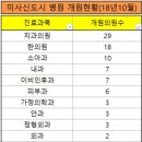 봄날그리고치과의원 네이버블로그