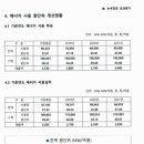 (주)한솔케미칼 이미지