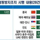 덤핑덤핑
