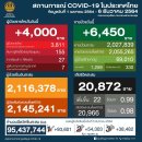 [태국 뉴스] 12월 6일 정치, 경제, 사회, 문화 이미지