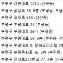 고운세상부평피부과의원 | 부평 피부과