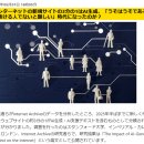 AI를 계속 사용한다면, 인간은 어떻게 될까 2026年5月12日 中村篤史 이미지