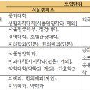 [경희대] 2025학년도 논술전형 대비 전략 이미지