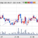 신세계유통(신세계푸드) 이미지