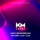 케이엠(km)글로벌