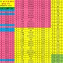 계림약국 이미지