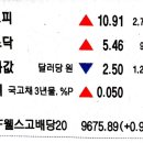 유앤아이엔지니어링 이미지