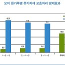 케이비에스티