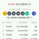 로또 655회 당첨번호 (로또 655) 이미지