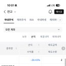 그제 왜 패닉셀했지 이미지