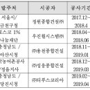 ㈜용천 이미지