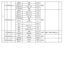 서부체육관 이미지