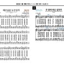 2024년 3월 셋째 주(3/17-23), 주간찬양콘티 이미지