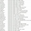 용원성모안과의원 이미지