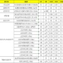 (주)삼오약품 이미지