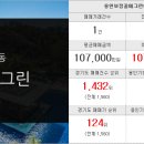 포스홈타운공인중개사사무소 이미지